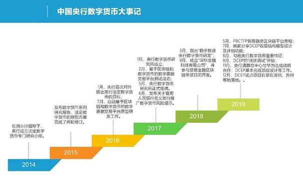 数字商品结算,从虚拟货币到NFT,一文读懂未来交易新趋势