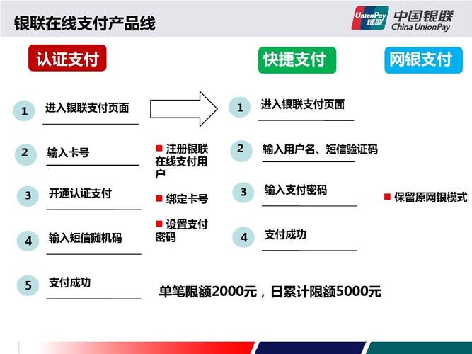线上支付系统,你的钱包是如何在互联网上‘隐身’又‘现身’的?