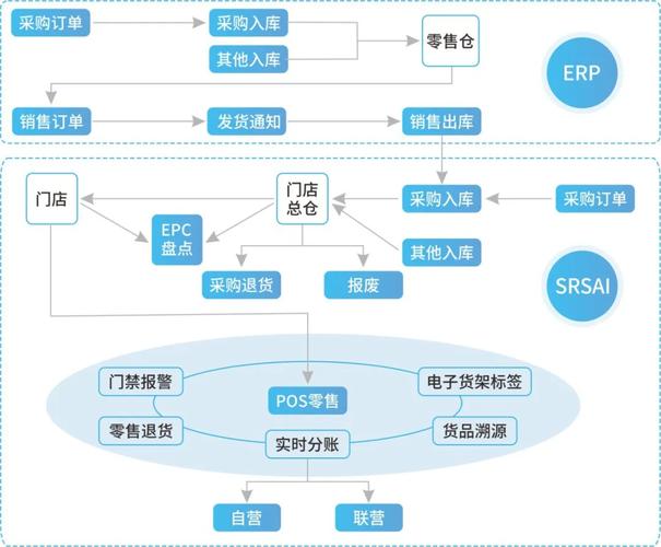 数字产品发卡网，探索现代网络时代的数字产品分发新模式