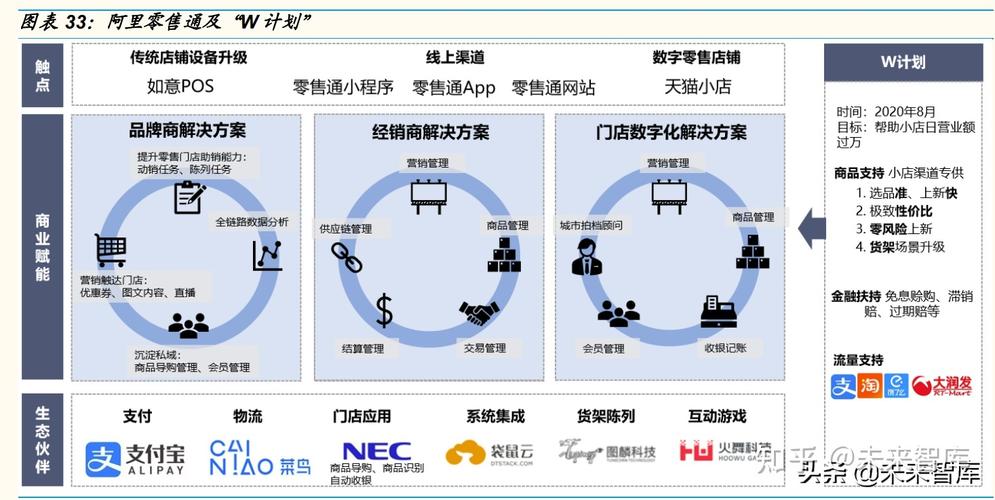 电商平台支付,数字化时代的商业革命与消费者便利