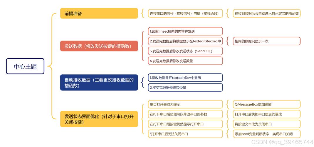 发卡平台接口调试工具,从入门到精通的实战指南
