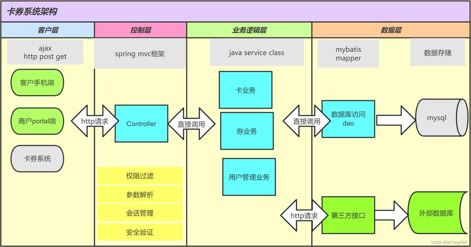 数字卡券系统架构,从零到一构建高效、安全的优惠券引擎