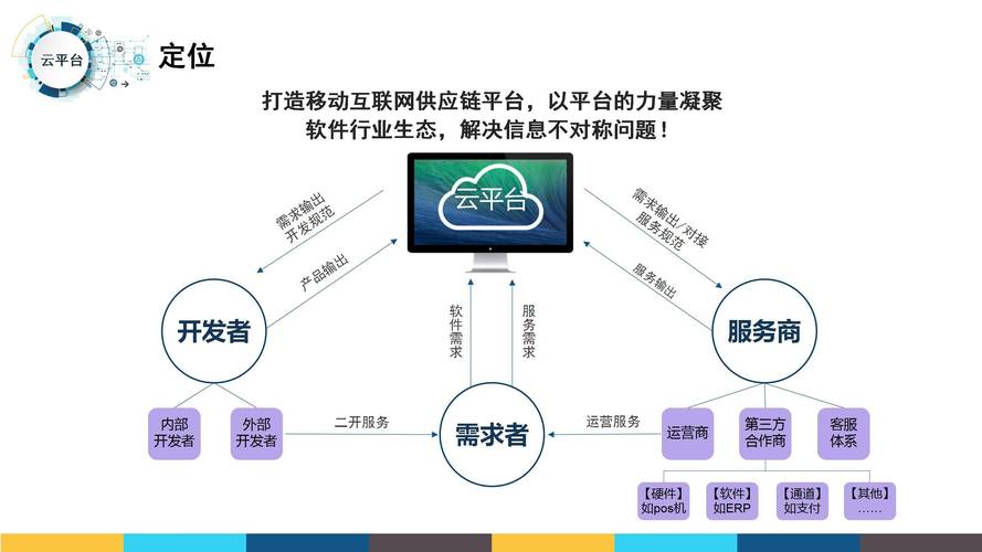 虚拟产品智能分销平台,如何用AI技术让数字商品销售更高效?