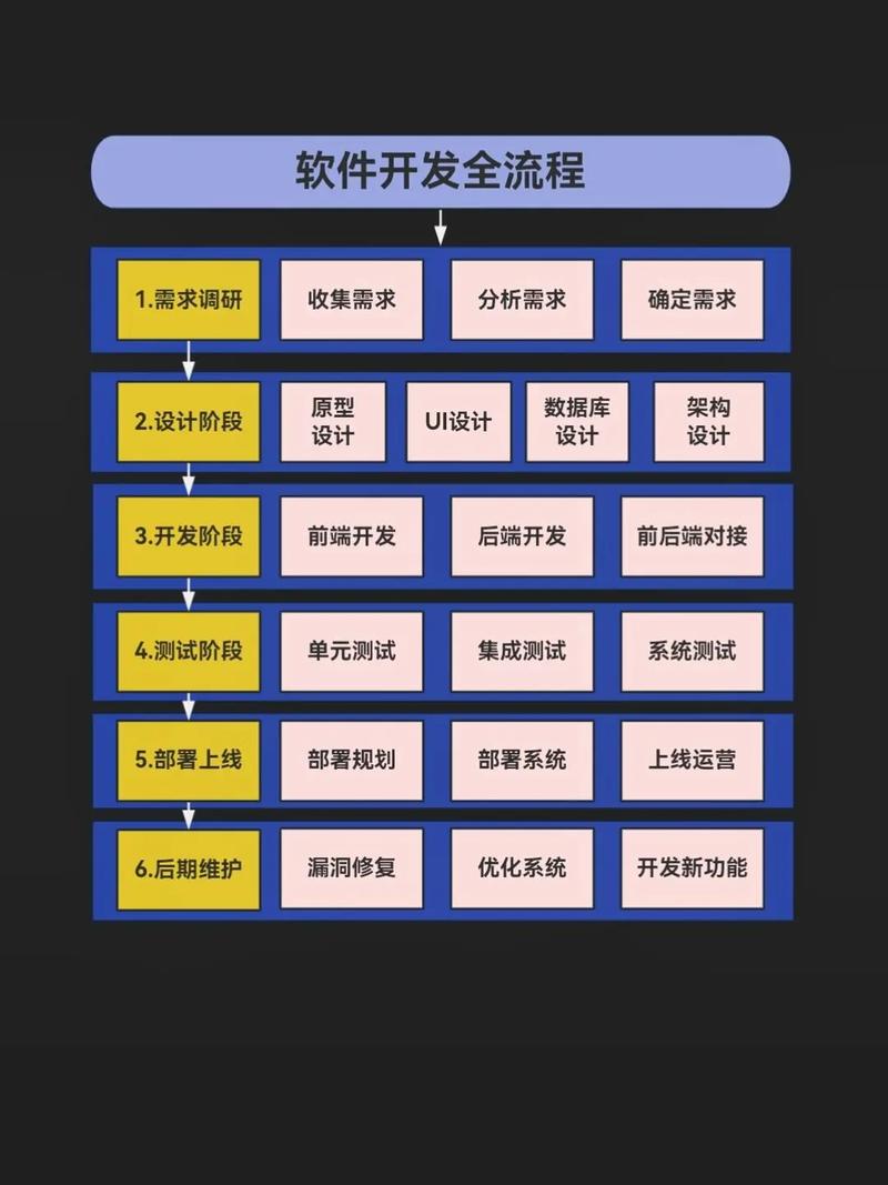 探索最新发卡系统开发,从概念到实现的全流程解析