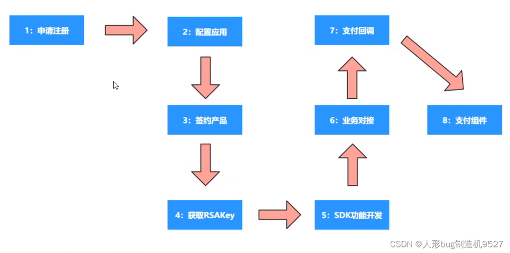 打通支付壁垒,发卡网支付对接全解析