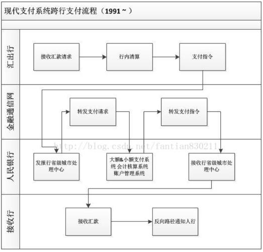 寄售支付系统,解析现代商贸新模式的枢纽力量
