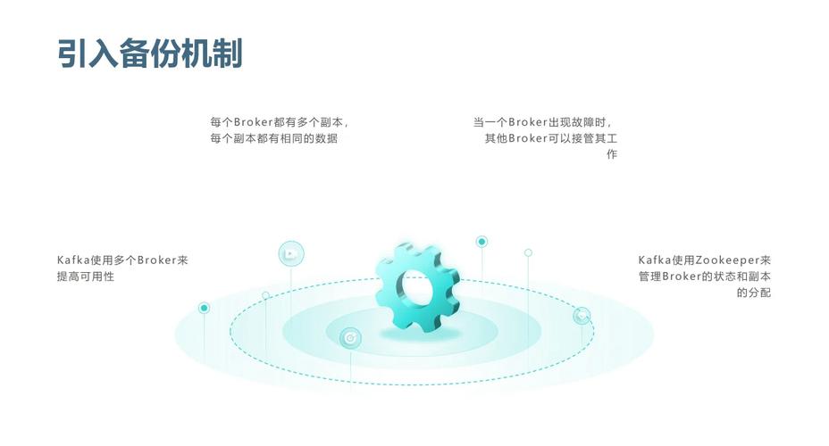 发卡平台高可用系统,如何让用户永远剁手不卡顿?