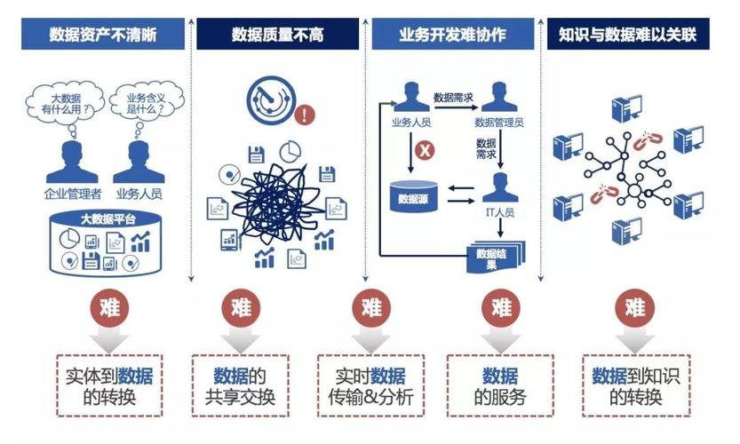 虚拟商品大数据分析,揭秘数字时代的隐藏金矿