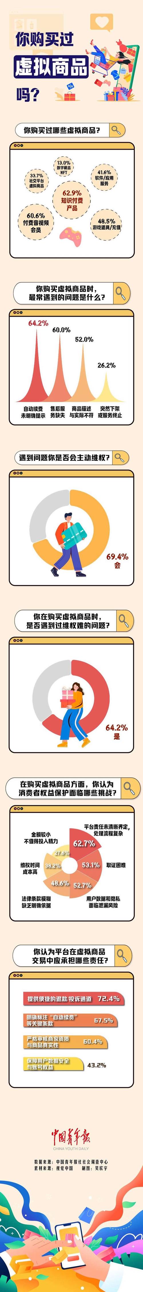 数字商品自动交付模块,如何让虚拟宝贝秒速飞到客户手中?