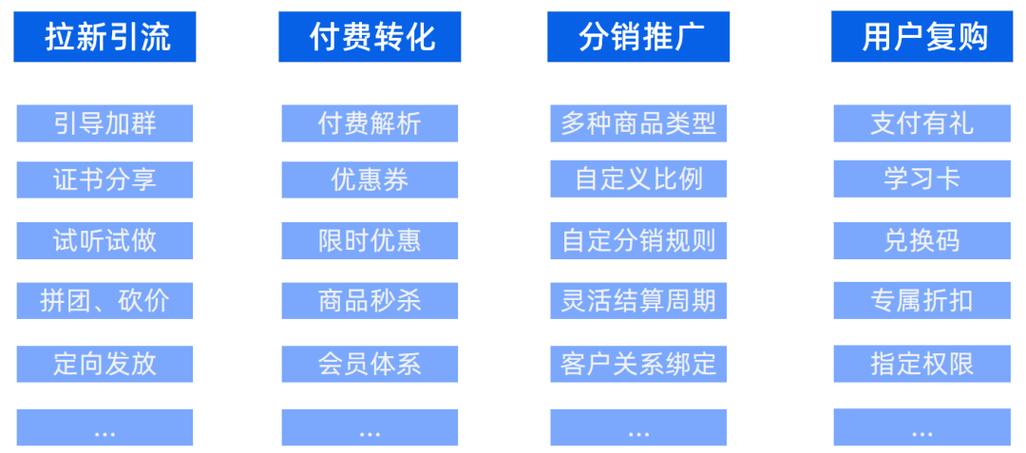数字商品卡券分销系统的优势与市场前景分析