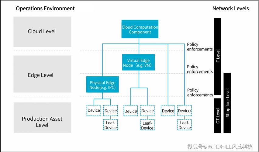 智能发卡系统前后端分离，从藕断丝连到各司其职的技术进化