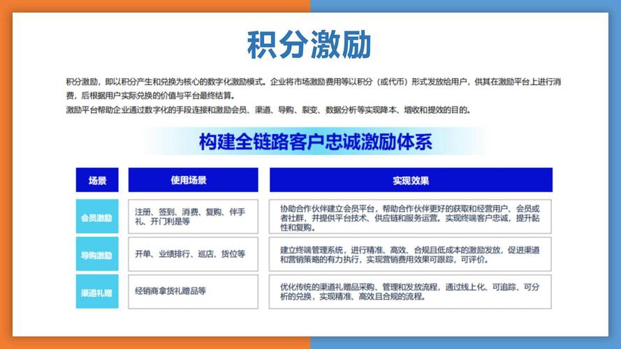 电商发卡整合系统,如何用一张卡撬动千万级GMV?