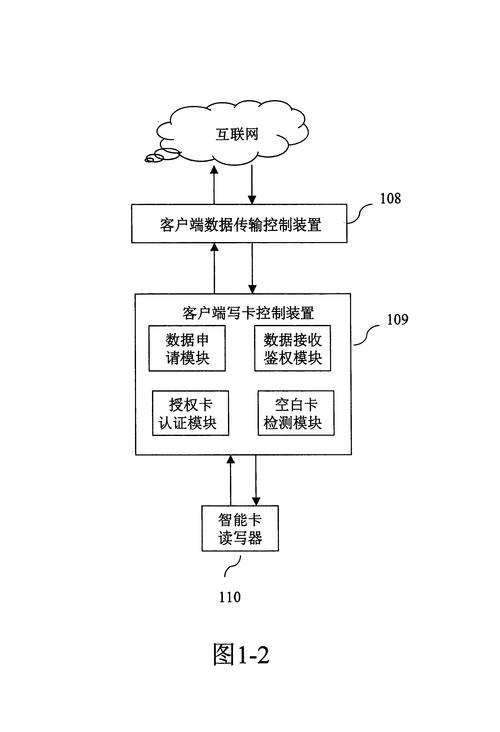 发卡平台商户系统,数字化时代的高效商业解决方案