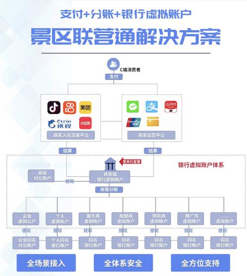 卡密平台收款分账全攻略,如何让每一分钱都跑对账?