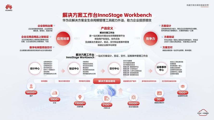 云发卡平台系统,数字化时代的高效发卡解决方案