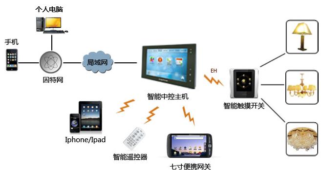 自动发卡流量控制模块,如何智能分配资源,避免系统崩溃?