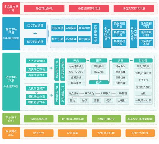 电子商务结算系统,运营角度下的深度解析