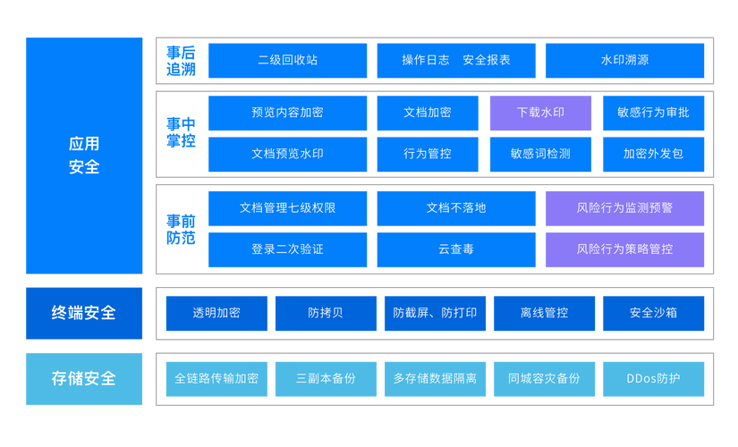 虚拟卡密管理的核心要点与实战策略