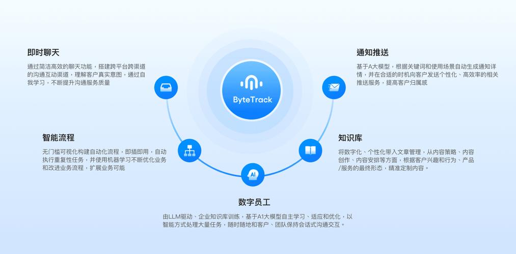 数字商品API接口,推动电商创新发展的核心驱动力