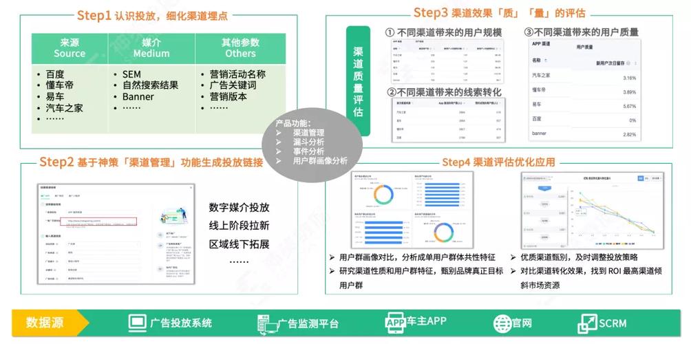 解析发卡平台收益模式,多元盈利路径下的策略与实践洞察