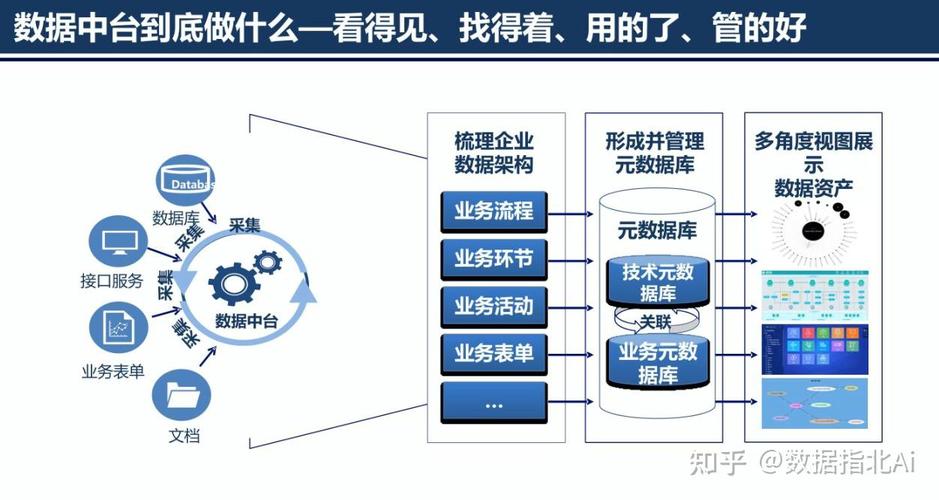 虚拟交易数据中台系统,如何打造一个高效、安全的数据处理引擎?