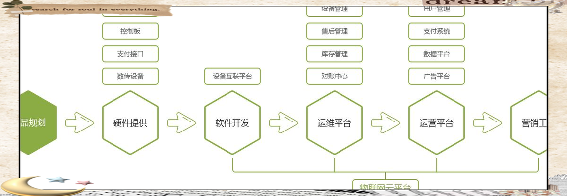 虚拟商品智能寄售系统，数字经济时代的高效交易解决方案