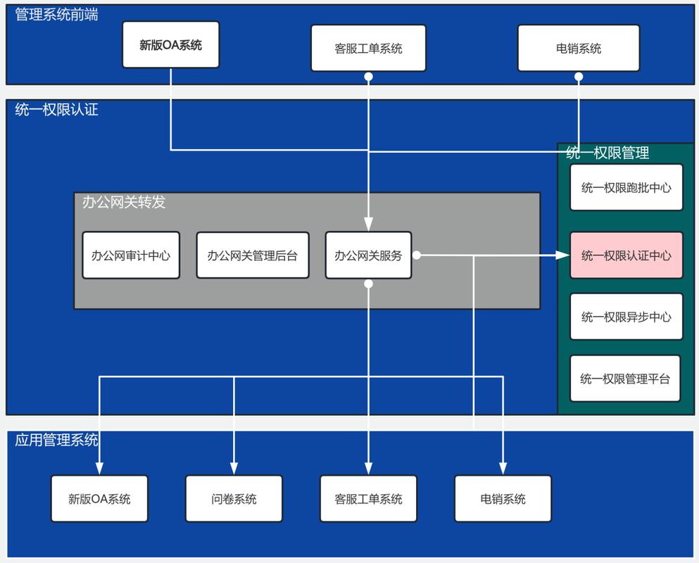 发卡平台账号权限系统,如何打造安全高效的权限管理体系?
