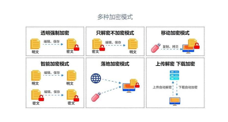 卡密数据加密传输,保障信息安全的核心技术
