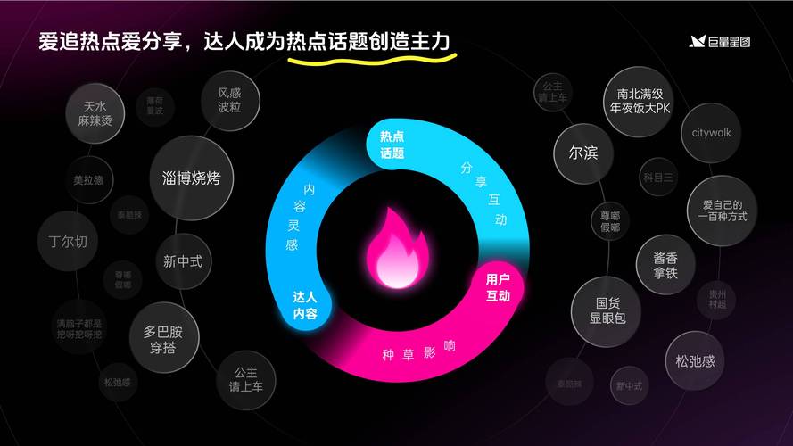 卡券营销工具平台,解锁用户增长的5大黄金法则