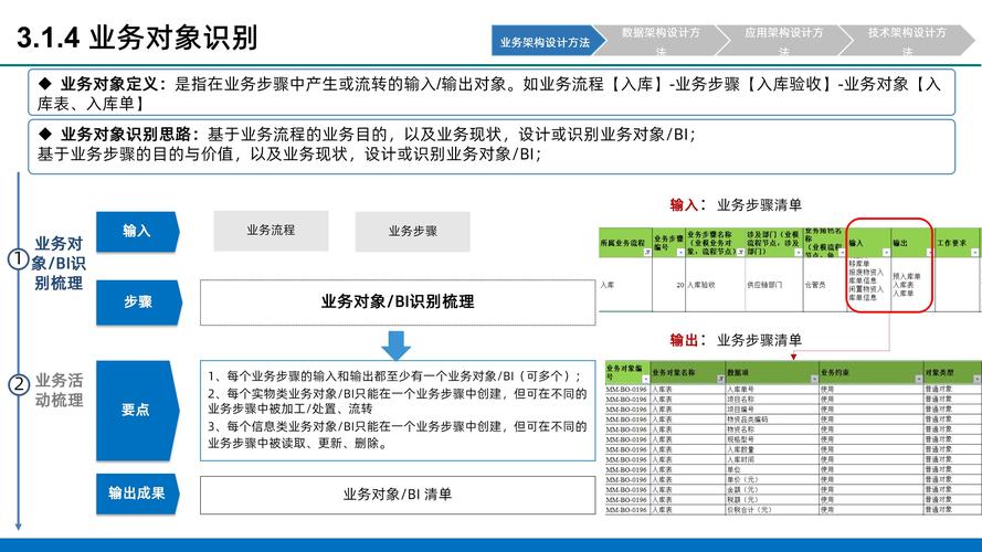 从零搭建数字卡券平台,技术选型、架构设计与避坑指南