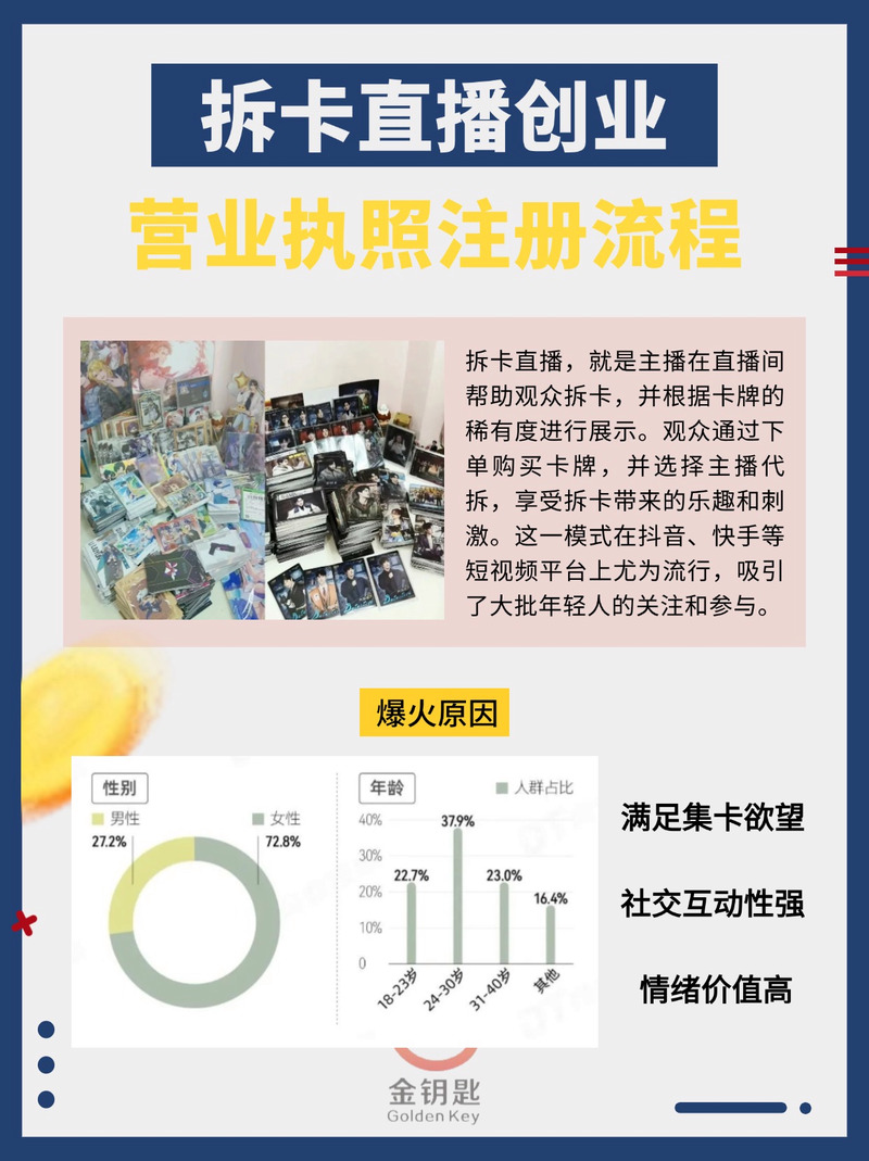 在线发卡商店,革新支付方式的行业先锋