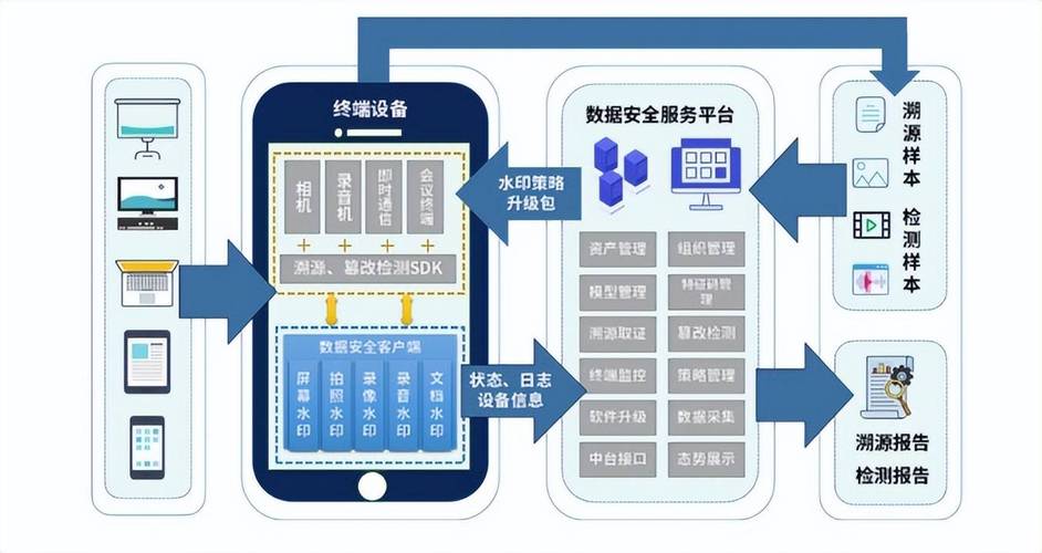 自动化卡密系统，革新管理模式的秘密武器