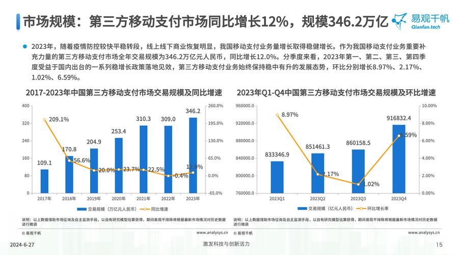 三方支付系统优化,提升效率、保障安全与发展策略