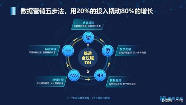 卡券数字化分发，告别纸质时代，拥抱智能营销新玩法！
