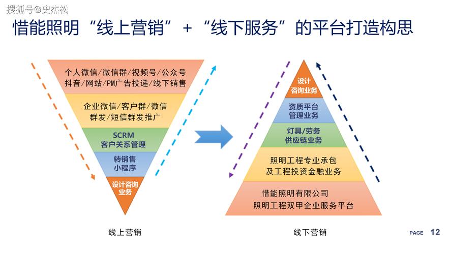 数字卡券平台接口,解锁高效营销的密钥