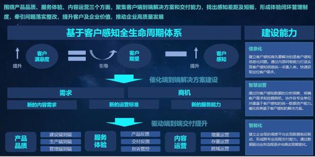 在线卡密商品管理，从0到1打造高效安全的虚拟商品运营体系