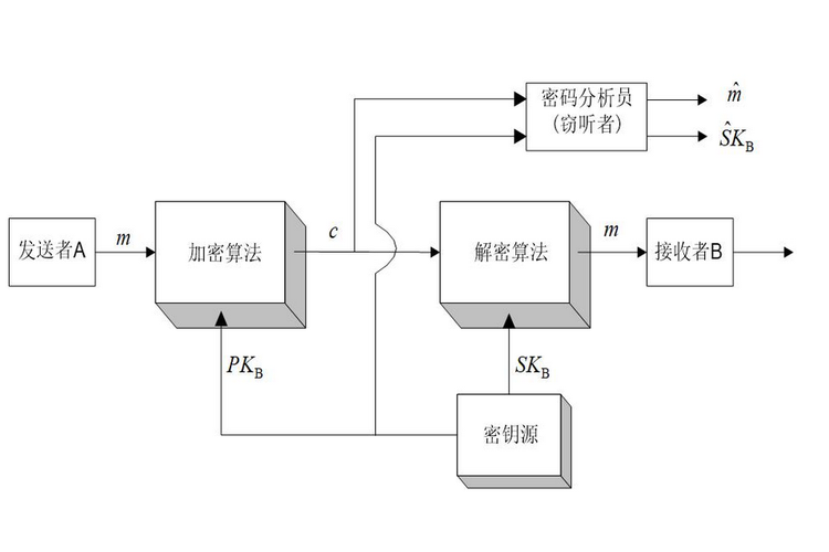 虚拟卡密系统整合,解锁数字支付新时代的密钥