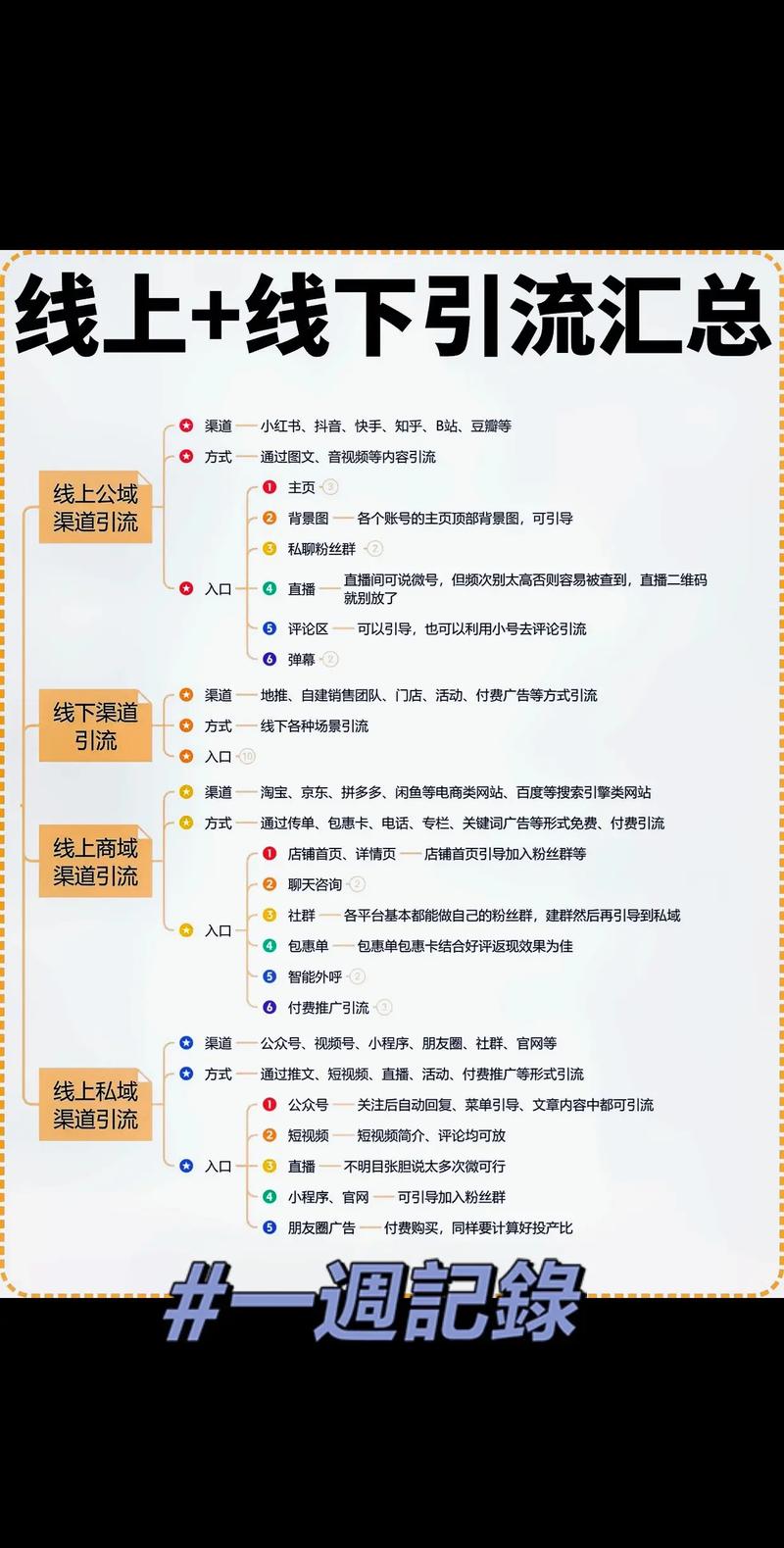 虚拟发卡引流方案，从0到1打造高效获客的终极秘籍