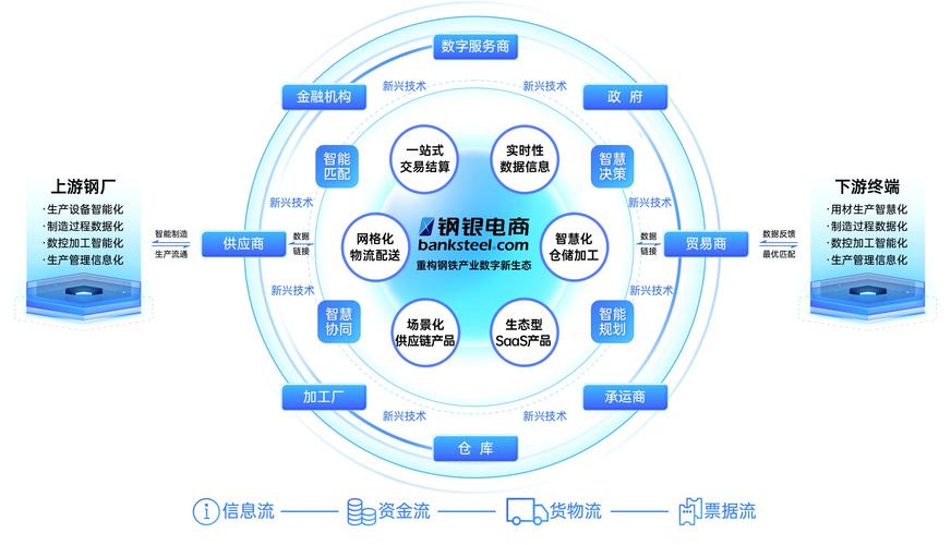 电子商务支付全解析,运营视角下的洞察与前瞻