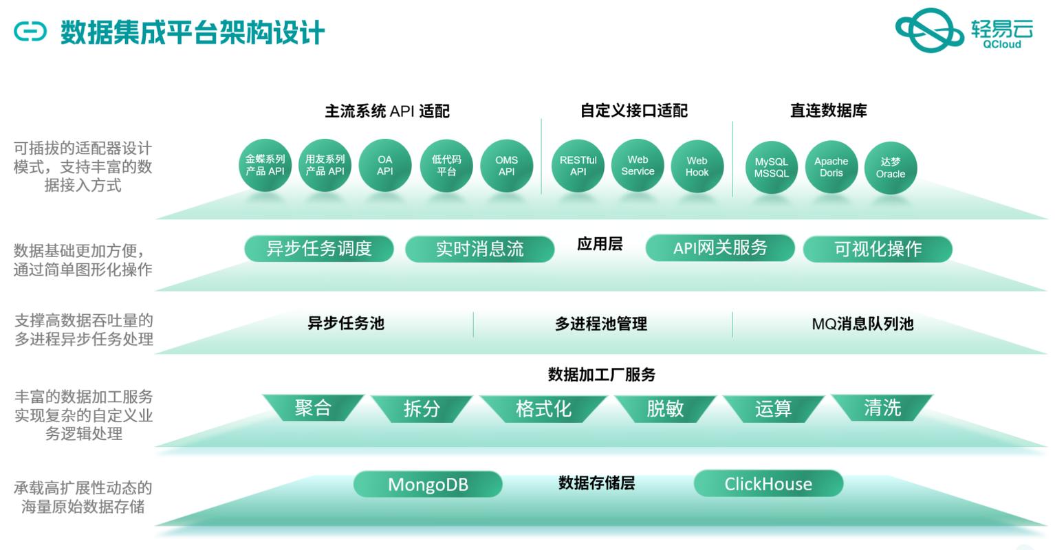 管理系统接口，构建高效协同工作的桥梁与纽带