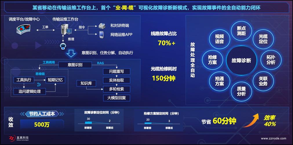 揭秘虚拟交易控制台，运营新领域的核心利器