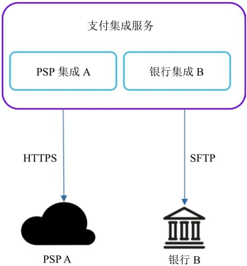 三方支付后端,那些藏在支付成功背后的技术黑魔法