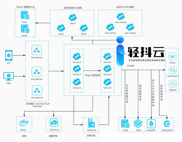平台系统组件,构建数字世界的隐形骨架