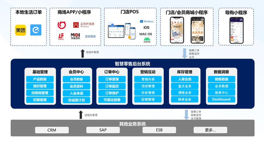 自动发卡零售平台,数字化时代的高效商业解决方案