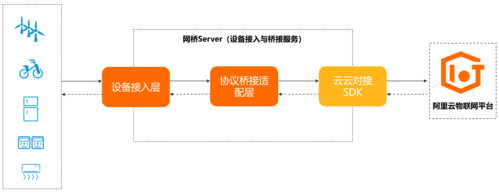 对接服务,企业数字化转型的桥梁与引擎