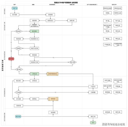 数字卡券CRM系统对接全攻略,从零到一打通营销闭环