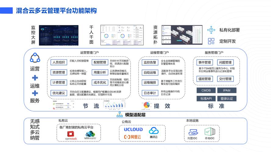 云平台模型,数字化转型的核心引擎