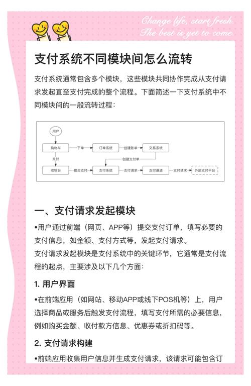 支付方案大揭秘,从零开始打造你的完美支付系统