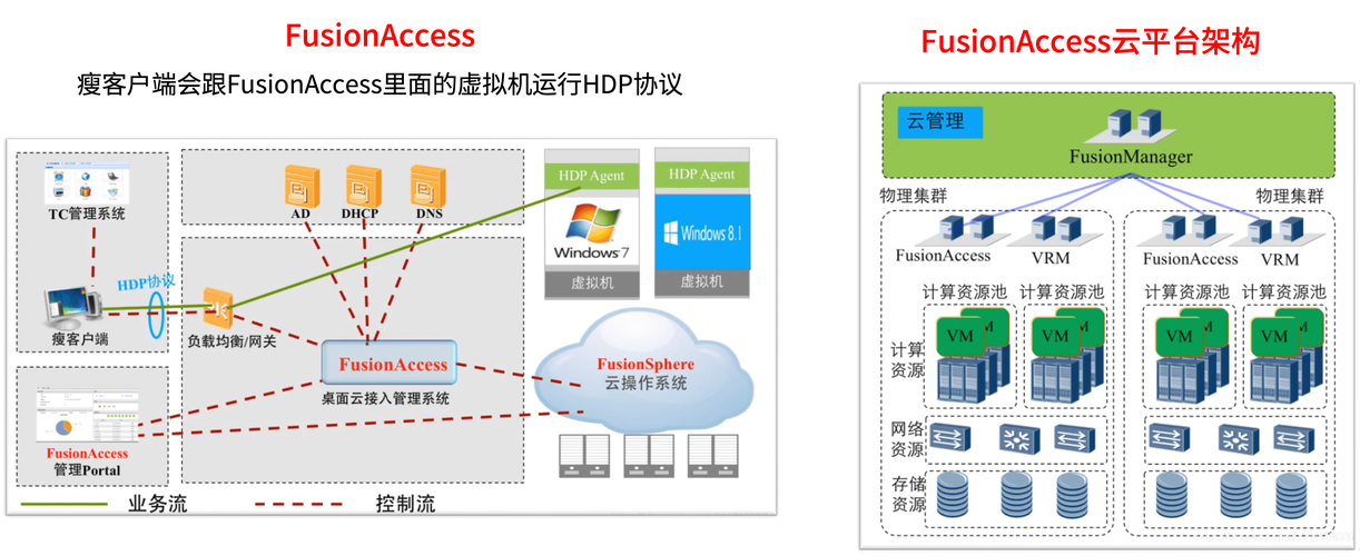 云平台开发平台，数字化转型的核心引擎