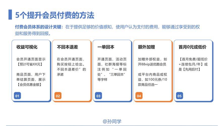 发卡方案全攻略，从零到一打造高效会员体系